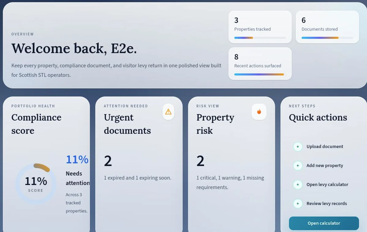 LevyTrack dashboard showing synthetic portfolio health and urgent compliance actions.