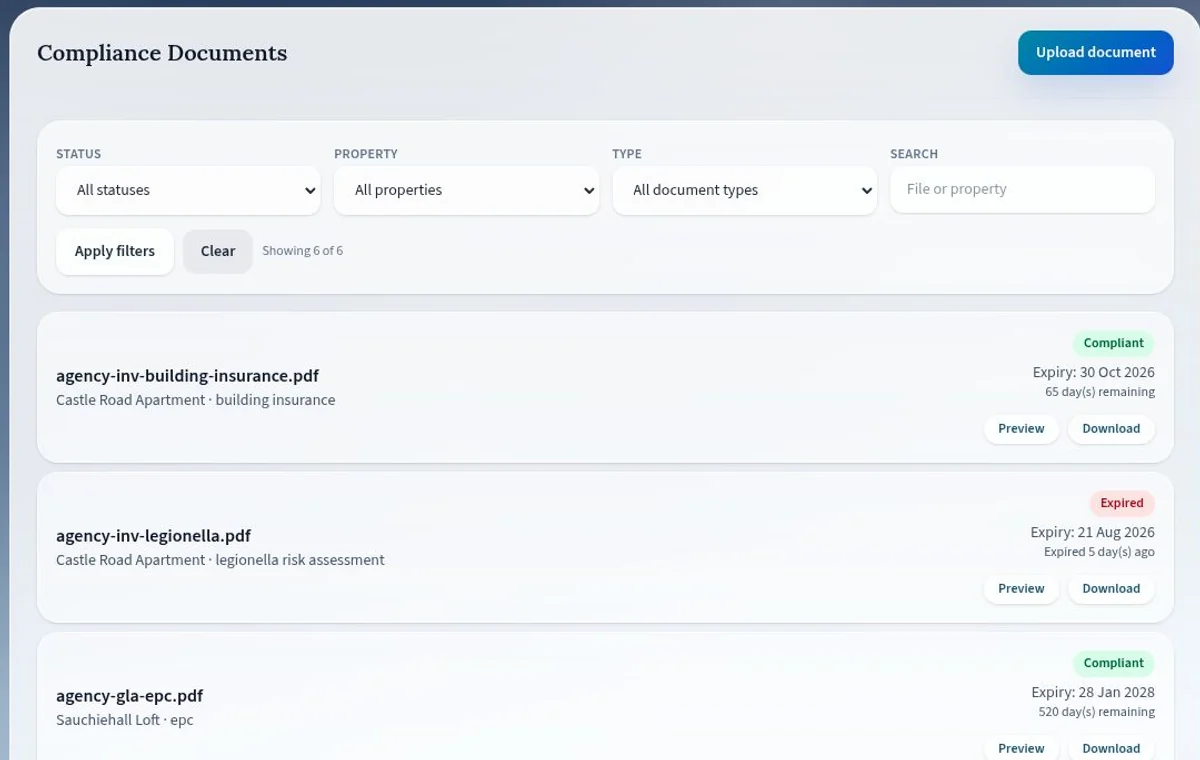 LevyTrack compliance document register with property filters, expiry dates, and status labels.