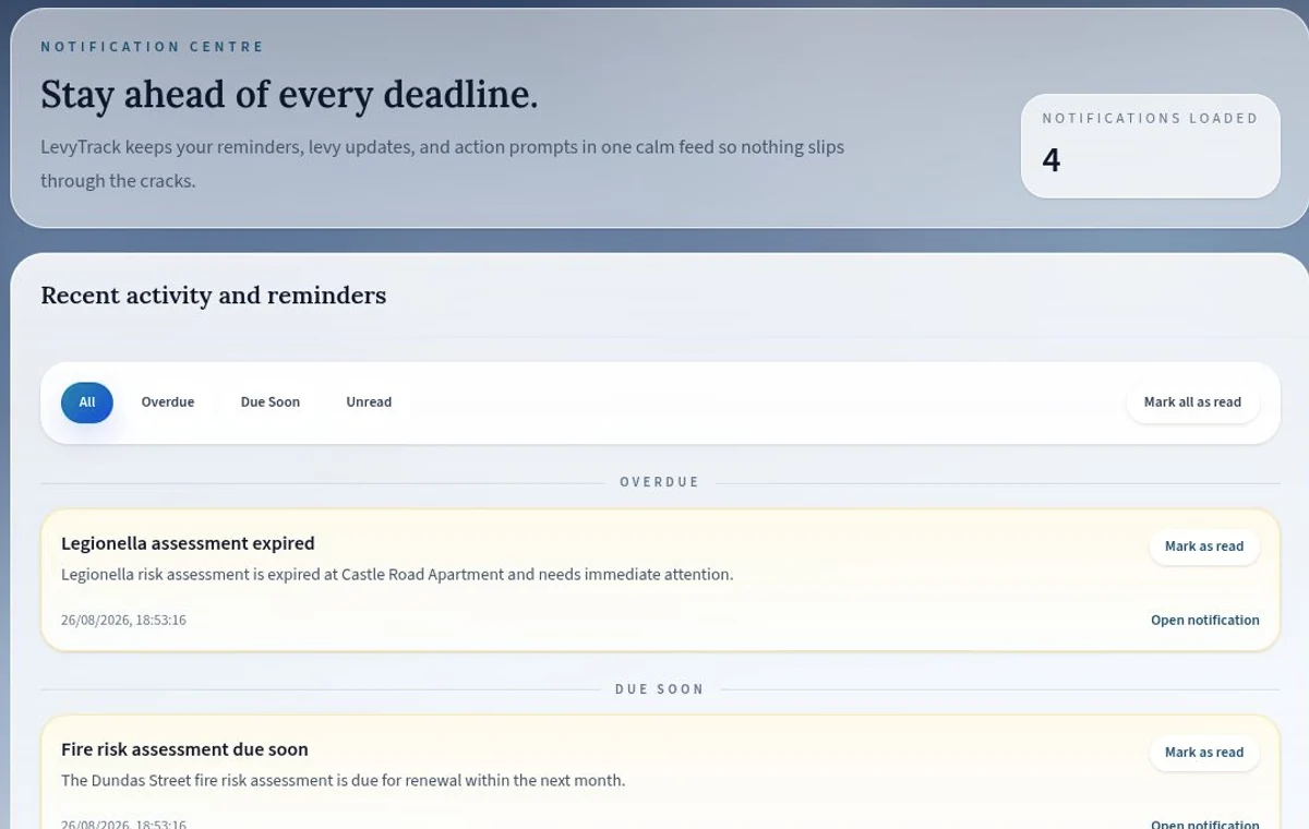LevyTrack notification centre showing overdue and upcoming compliance reminders.